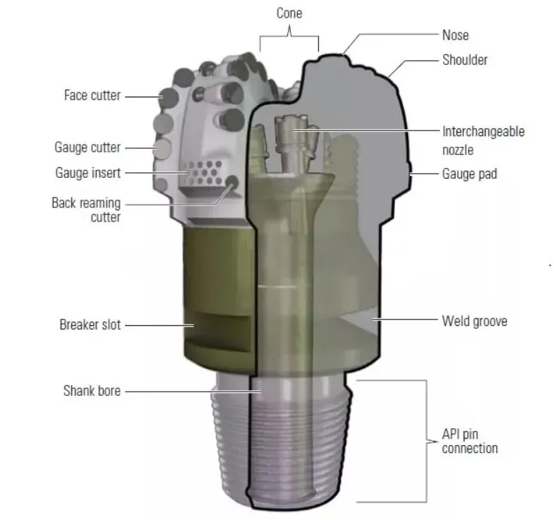 Rock Bit Carbide Bit Water Well Bit Diamond Bit PDC Oil Bit Drill Bit Non-Core Bit Drilling Bit