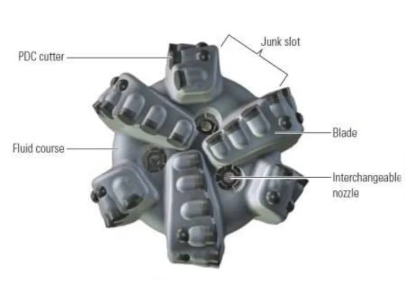 Rock Bit Carbide Bit Water Well Bit Diamond Bit PDC Oil Bit Drill Bit Non-Core Bit Drilling Bit