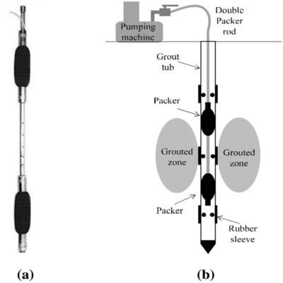Borehole Diameter Single Double Inflatable Packer
