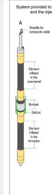 NQ HQ PQ SQ Inflated Grouting Packers For Wireline Core Barrels Permeability Testing
