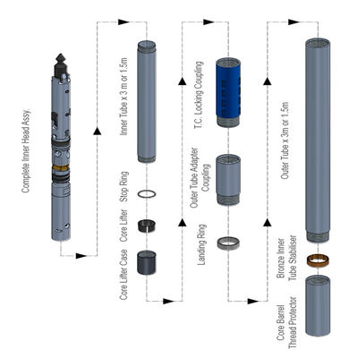 T2 Series Double Tube Core Barrels Assembly