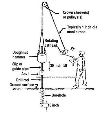Spt Hammer Auto Trip Hammer For Standard Penetration Test
